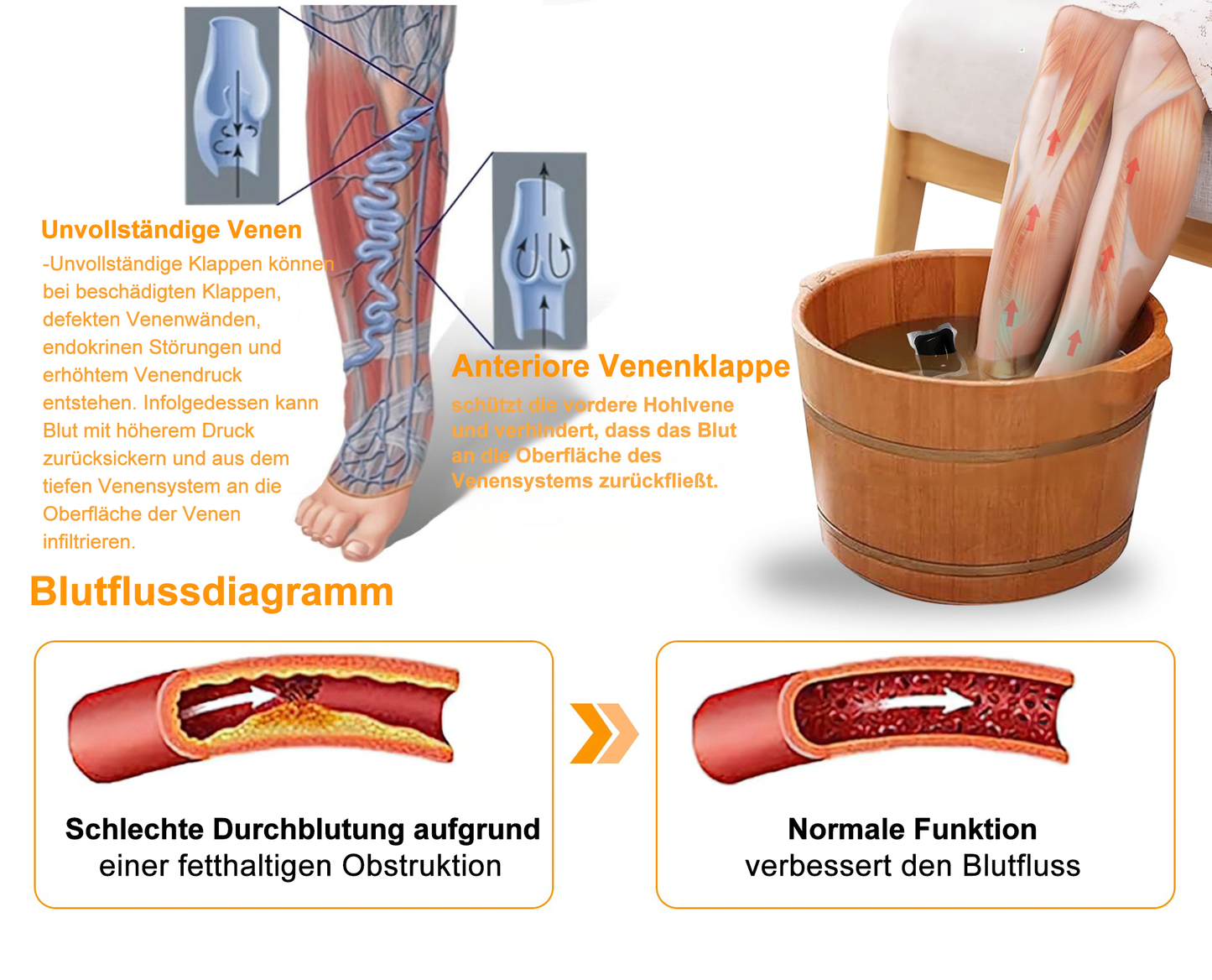 VascuTone™ 🍃 Bienengift Schlankheits-Detox-Fußbad-Perlen - (EU Lymphatic Association ELA zertifiziert)